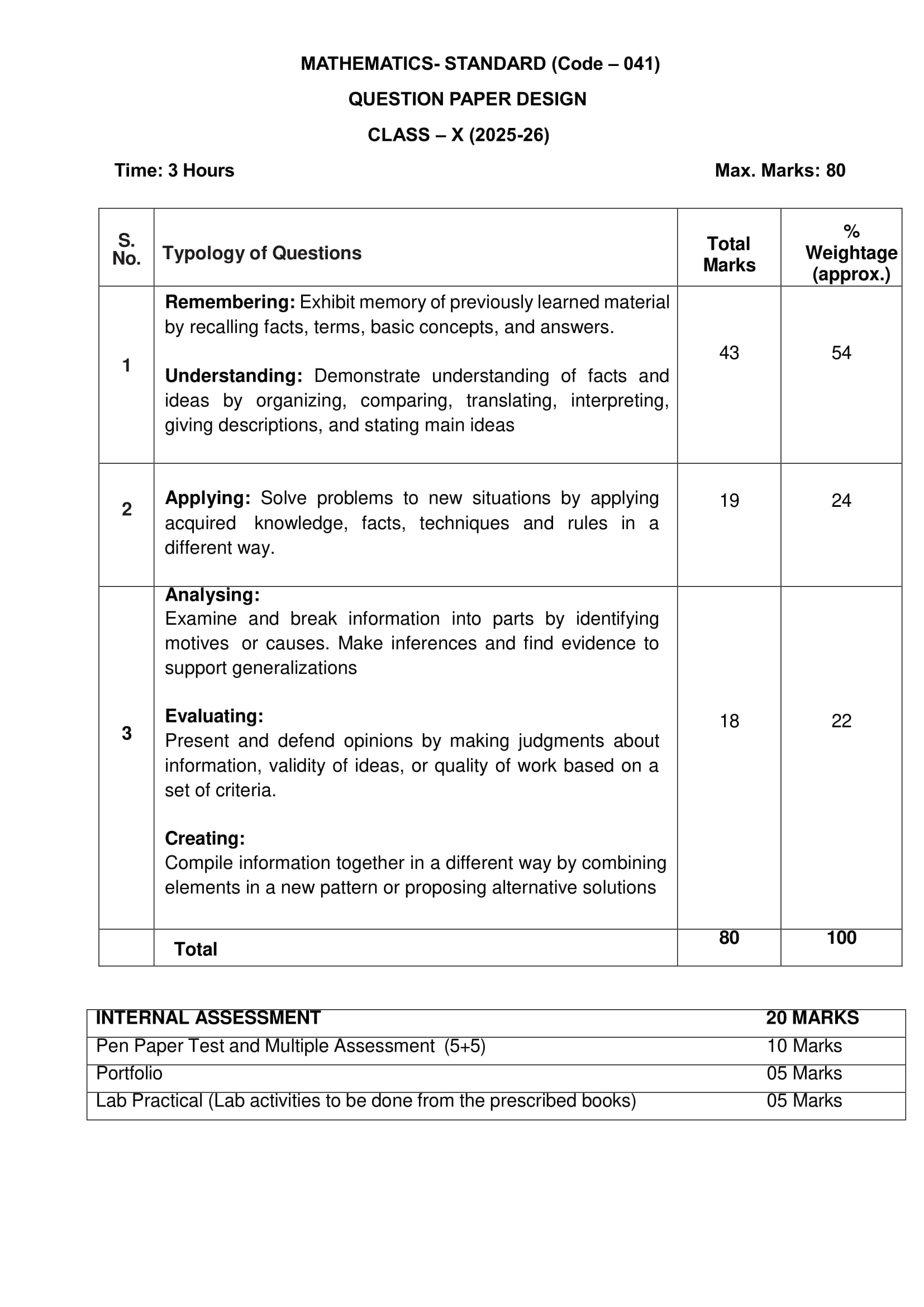 Class 10 Maths Paper Design