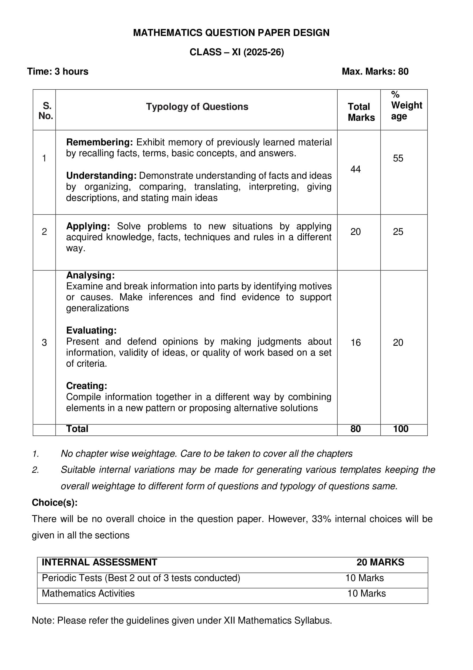Class 11 Maths topic wise syllabus