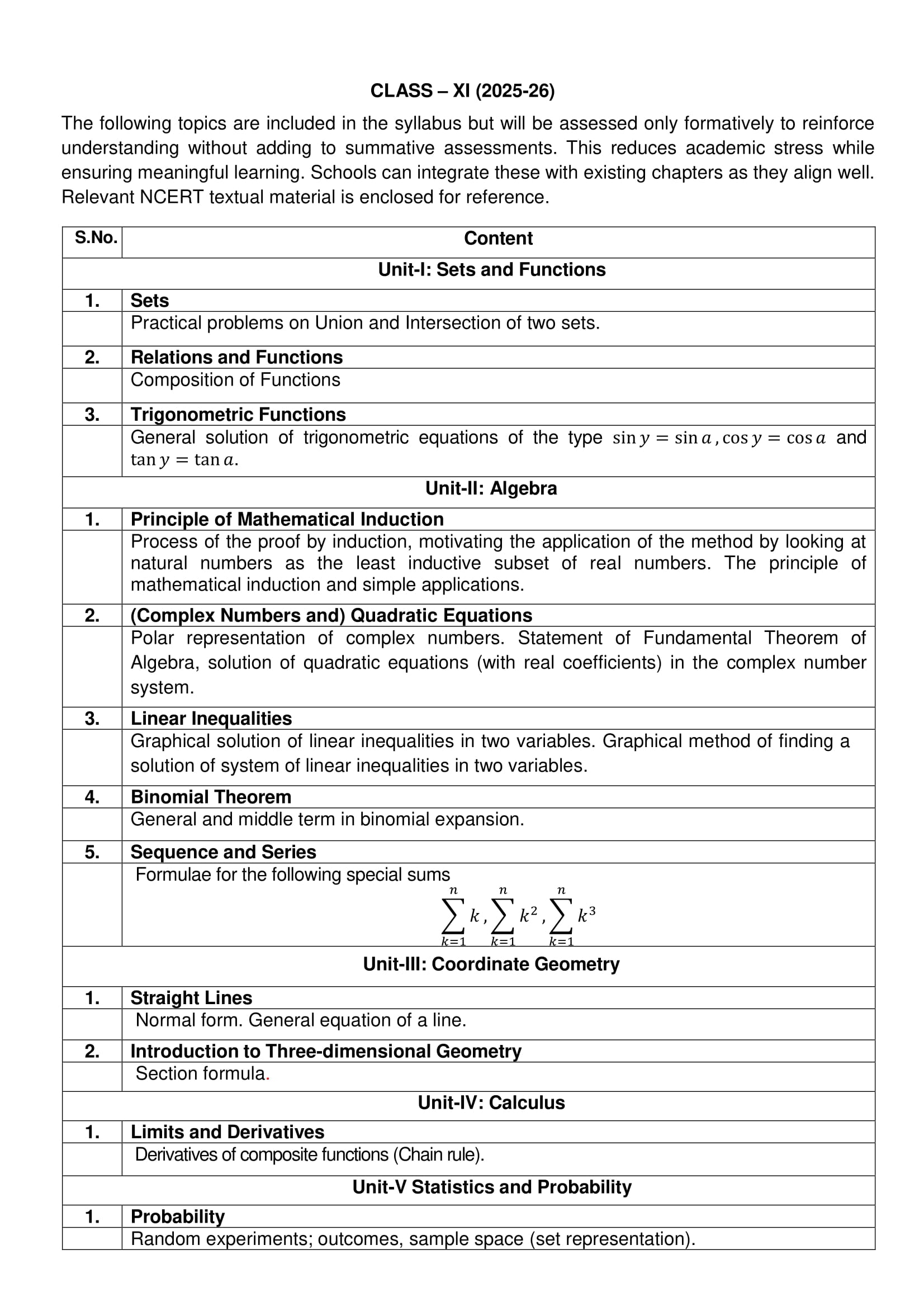 Class 11 Maths syllabus topics