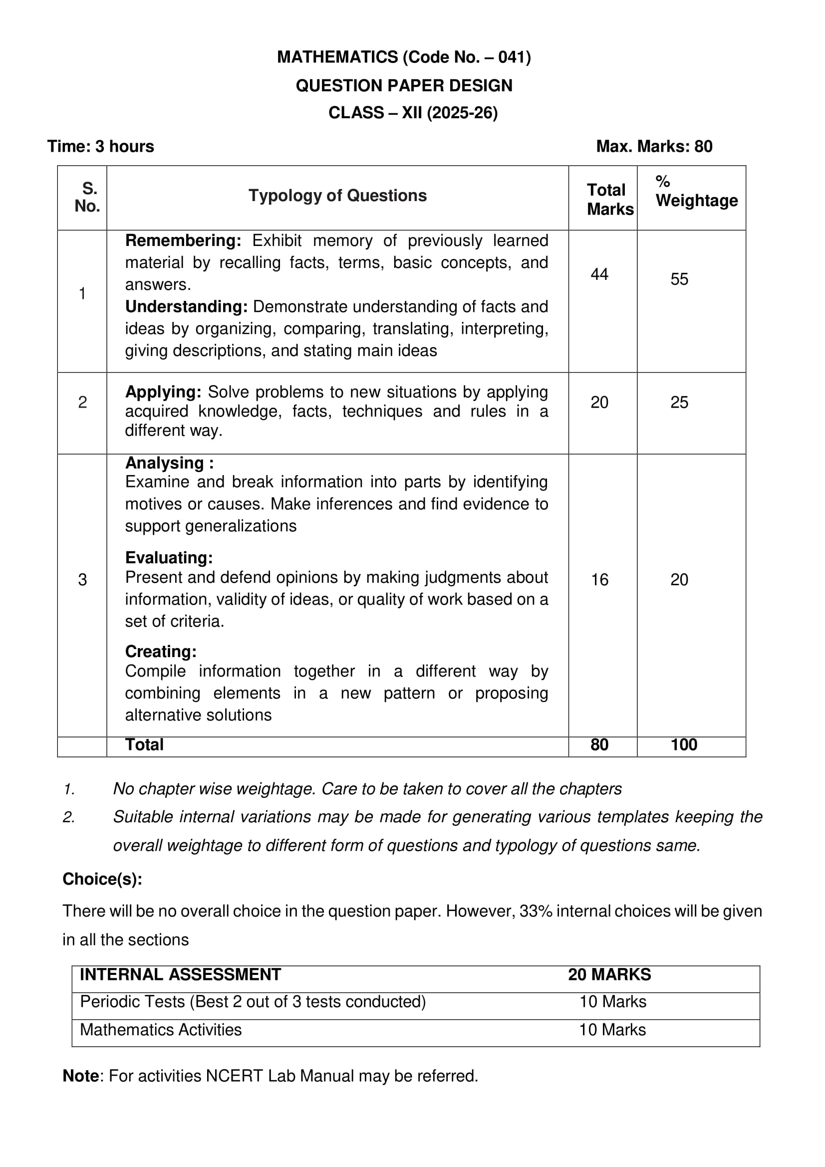 Class 12 Maths Split up Syllabus
