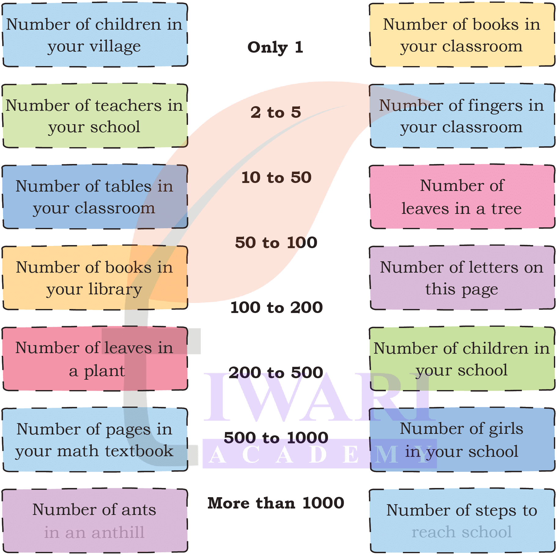Class 4 Maths Mela Chapter 4 Page 44 Questions