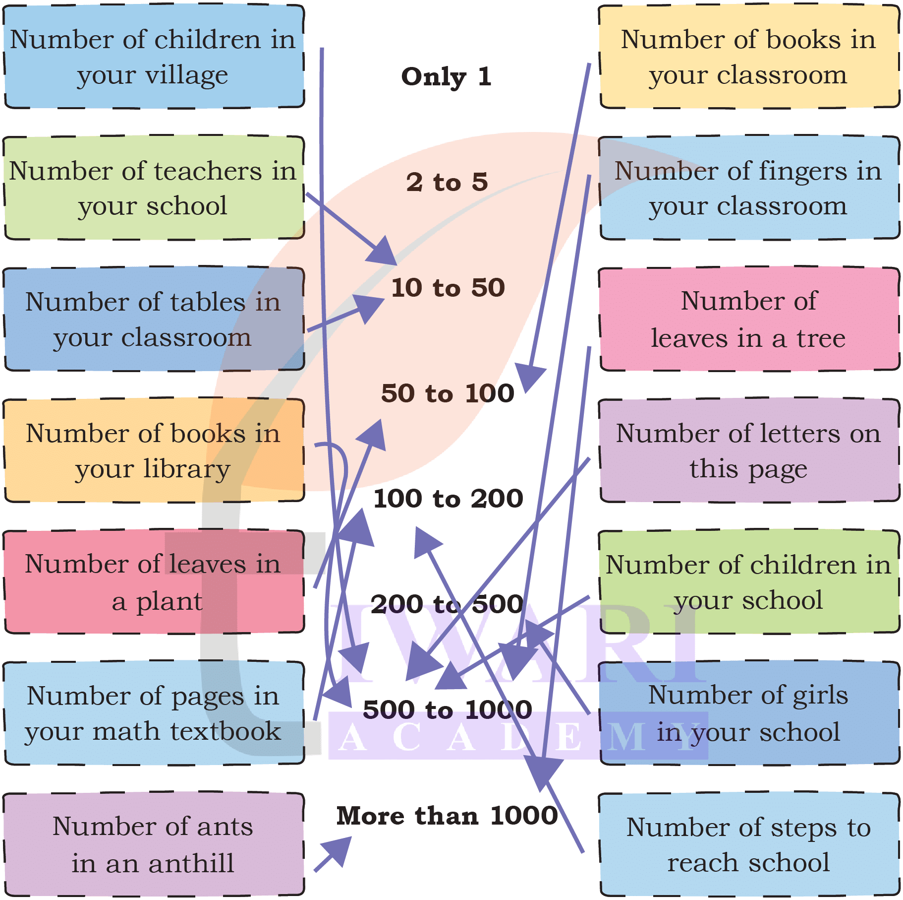 Class 4 Maths Mela Chapter 4 Page 44 Answers