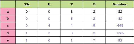 Class 4 Maths Mela Chapter 4 Page 57 Answers