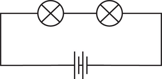 Class 7 Science Curiosity Chapter 3 Question 3