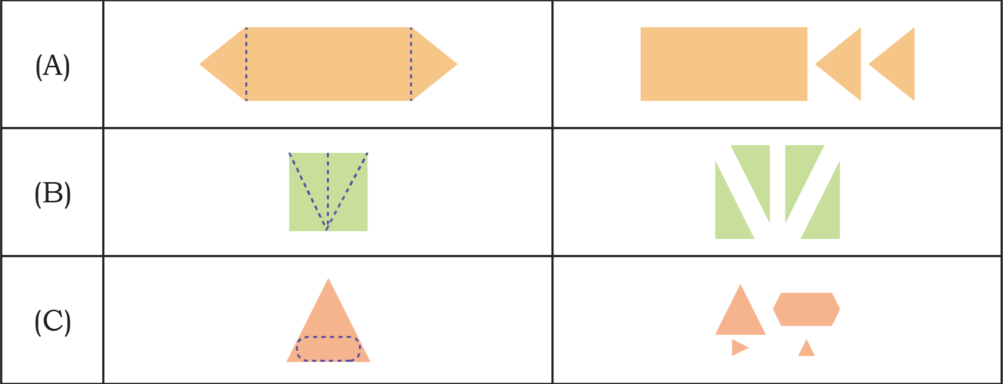 Class 4 Maths Mela Chapter 1 Page 20 Answer