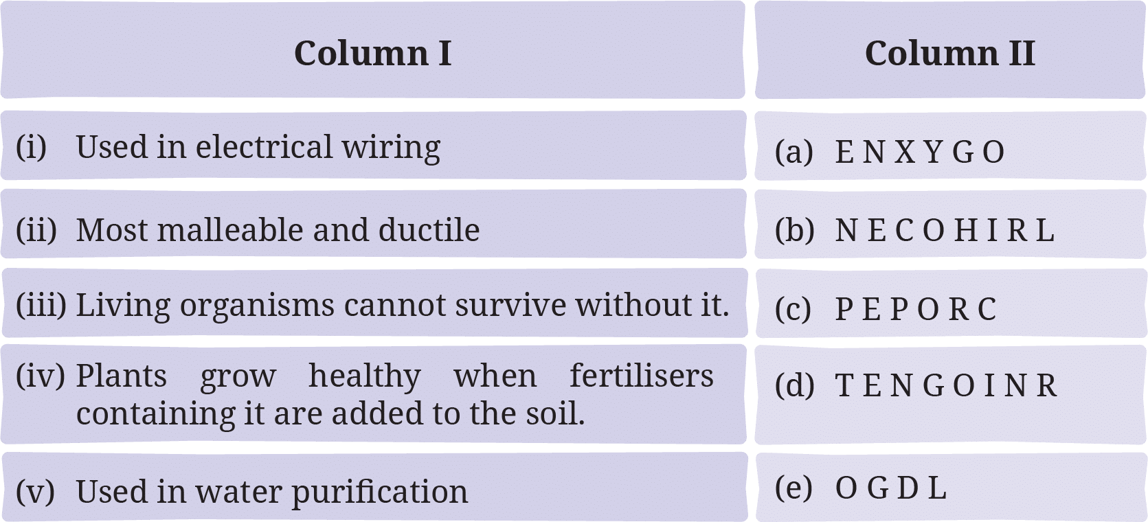 Class 7 Science Curiosity Chapter 4 Question 5