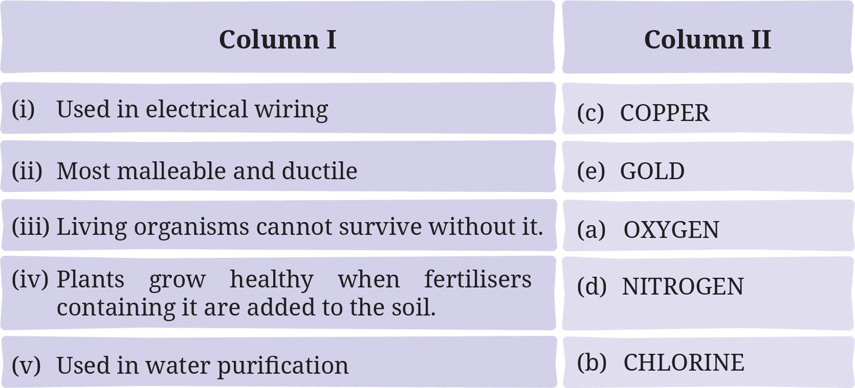 Class 7 Science Curiosity Chapter 4 Answer 5