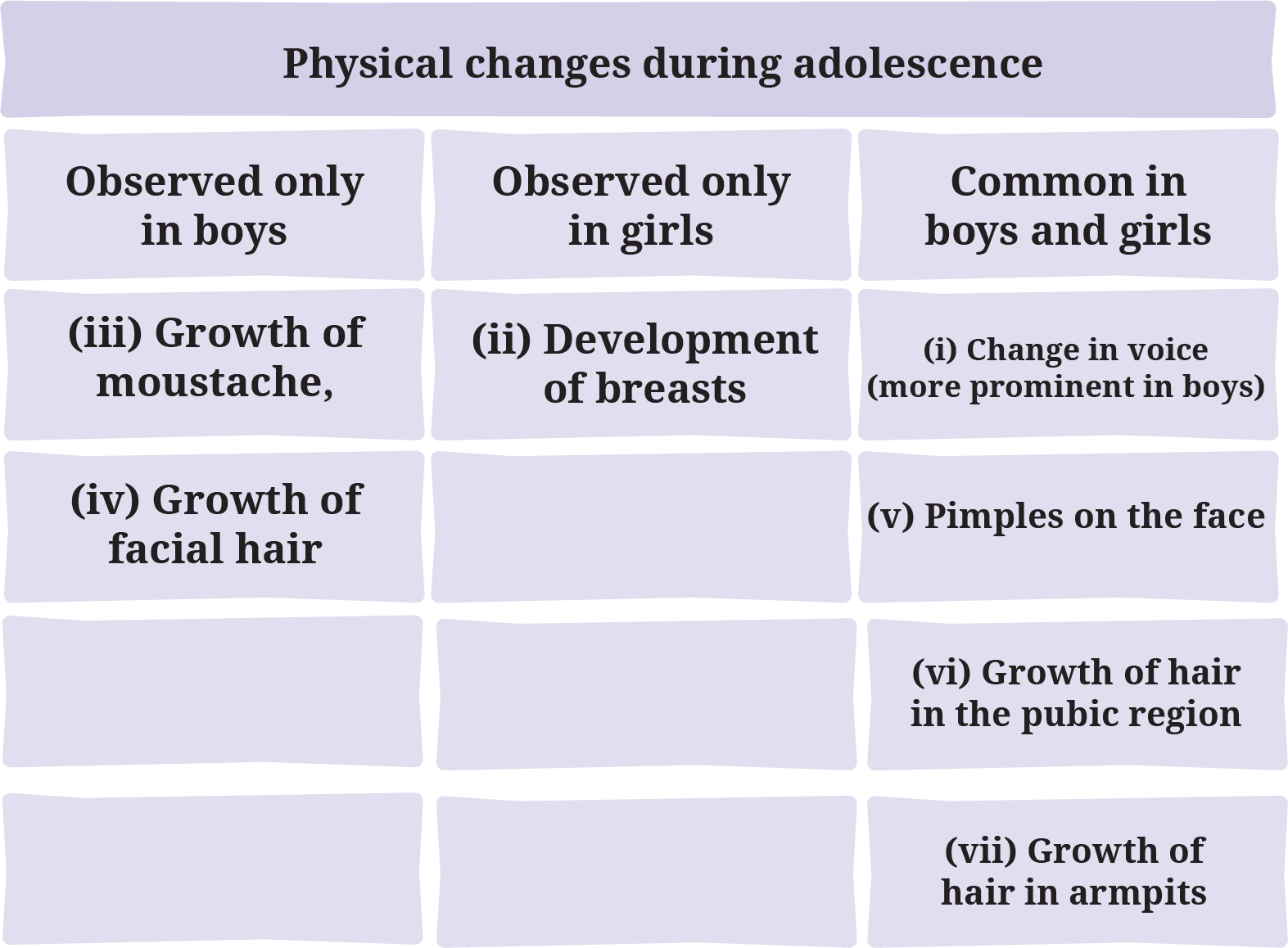 Class 7 Science Curiosity Chapter 6 Question 9 Answer