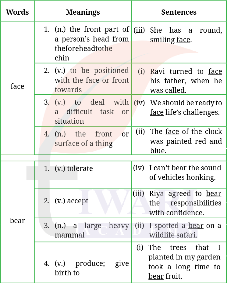 Class 8 English Poorvi Chapter 3 Answer