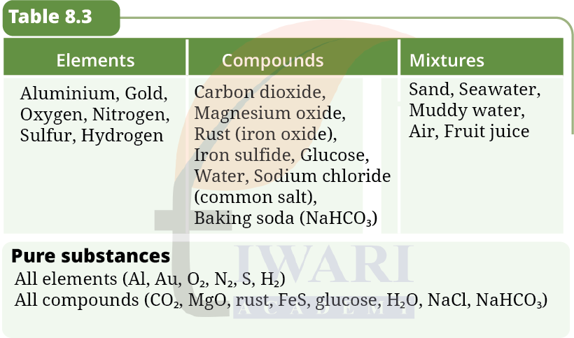 Class 8 Science Chapter 8 Image 1