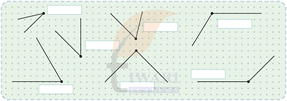 Class 5 Maths Mela Chapter 3 Image 7