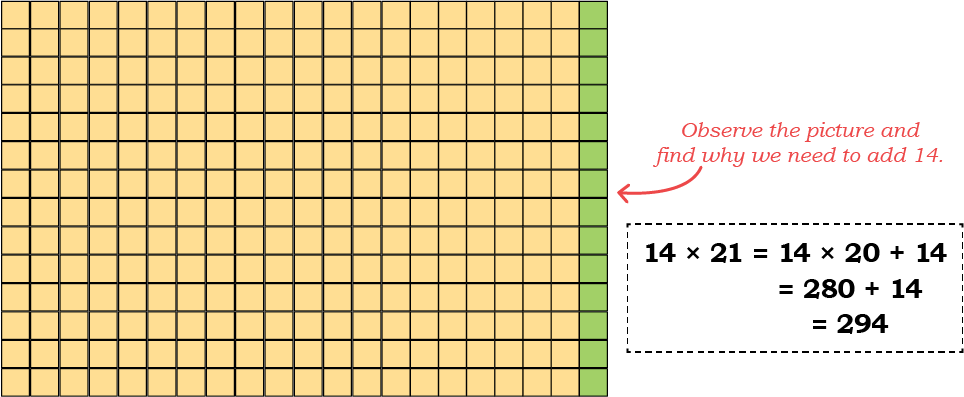 Class 5 Maths Mela Chapter 6 Image 18