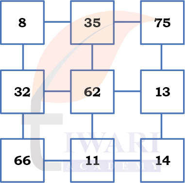 Class 5 Maths Mela Chapter 6 Image 36