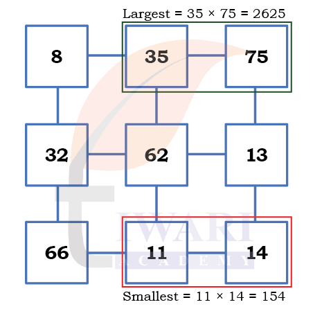 Class 5 Maths Mela Chapter 6 Image 37