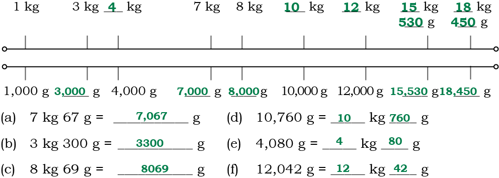 Class 5 Maths Mela Chapter 8 Image 9