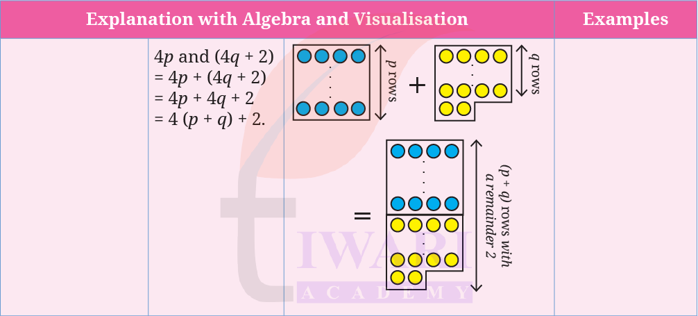 Class 8 Maths Ganita Prakash Chapter 5 Image 2