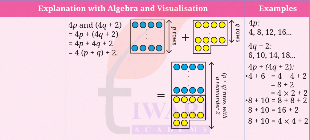 Class 8 Maths Ganita Prakash Chapter 5 Image 3