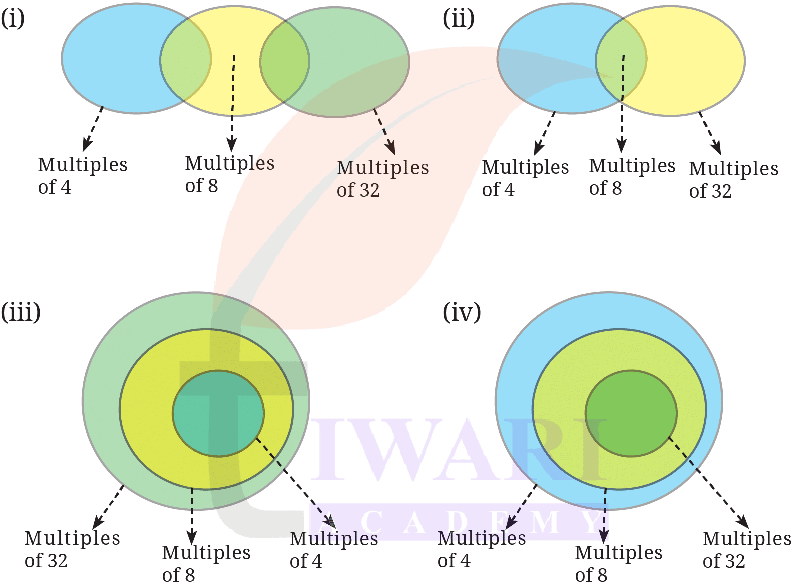Class 8 Maths Ganita Prakash Chapter 5 Image 8