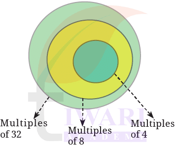 Class 8 Maths Ganita Prakash Chapter 5 Image 7