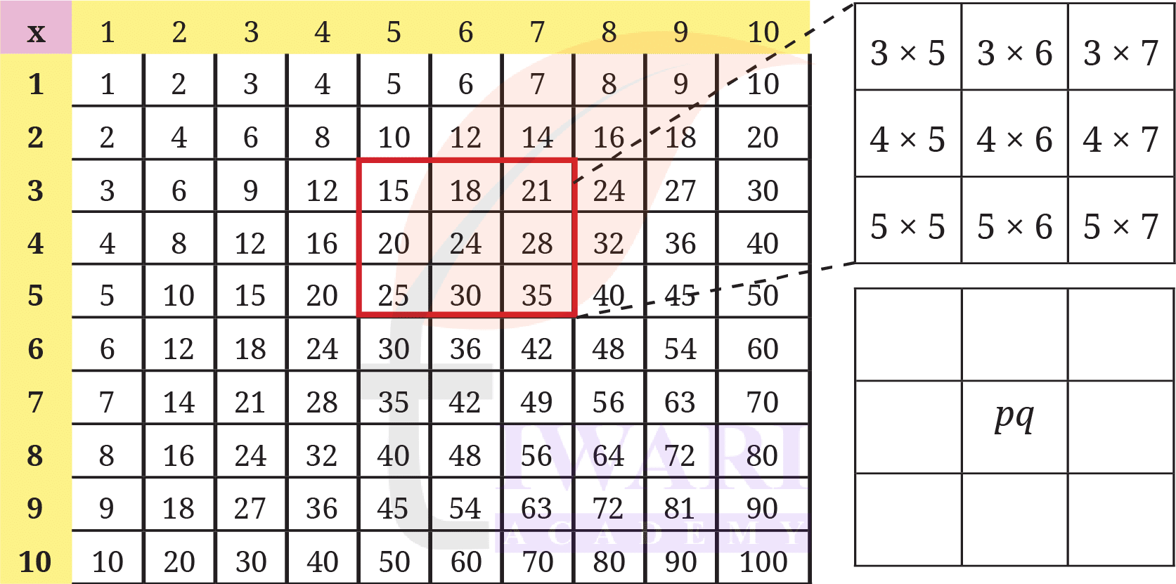 Class 8 Maths Ganita Prakash Chapter 6 Image 1