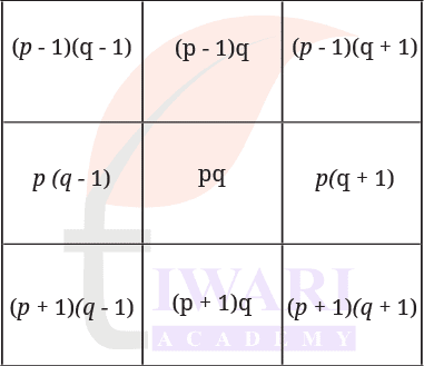 Class 8 Maths Ganita Prakash Chapter 6 Image 3