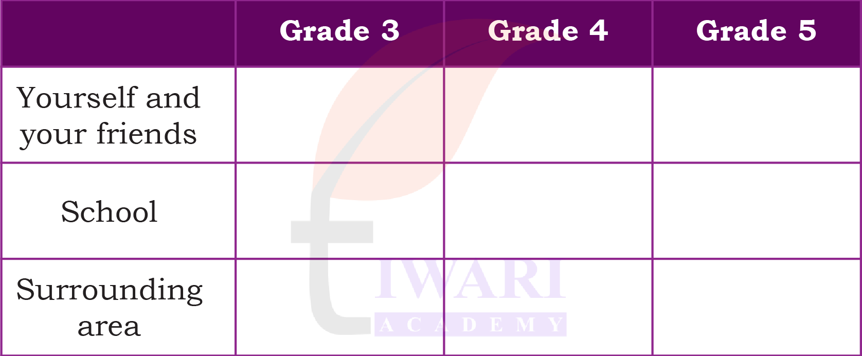 Class 5 EVS Our Wondrous World Chapter 9 Image 1