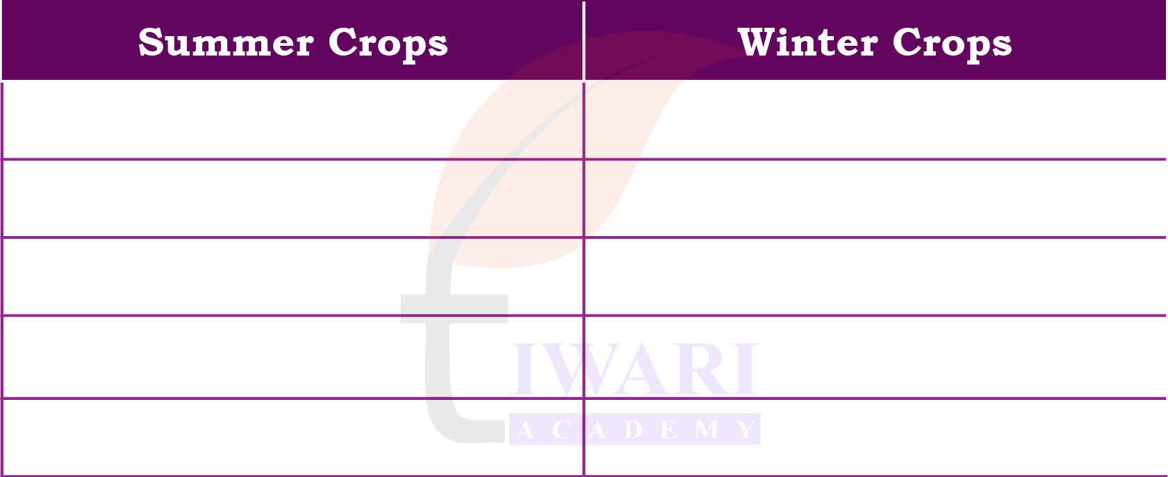 Class 5 EVS Our Wondrous World Chapter 9 Image 5