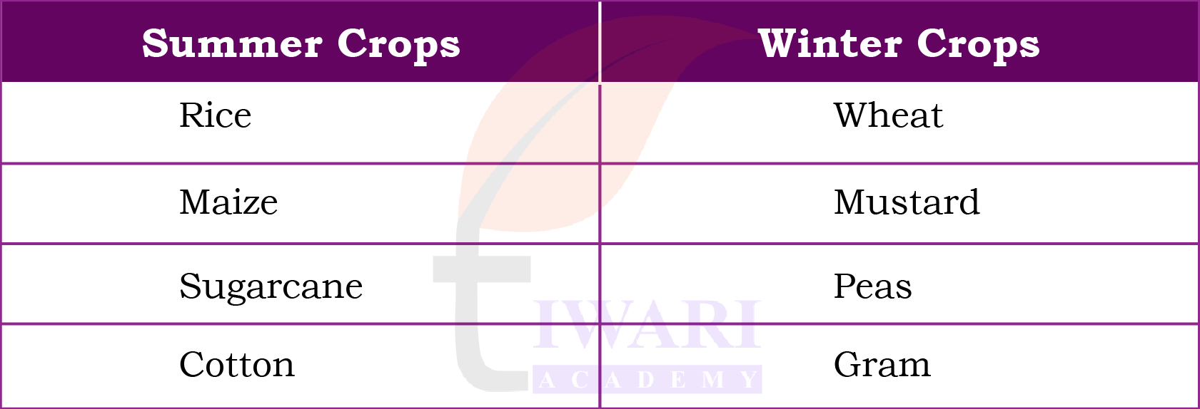 Class 5 EVS Our Wondrous World Chapter 9 Image 6