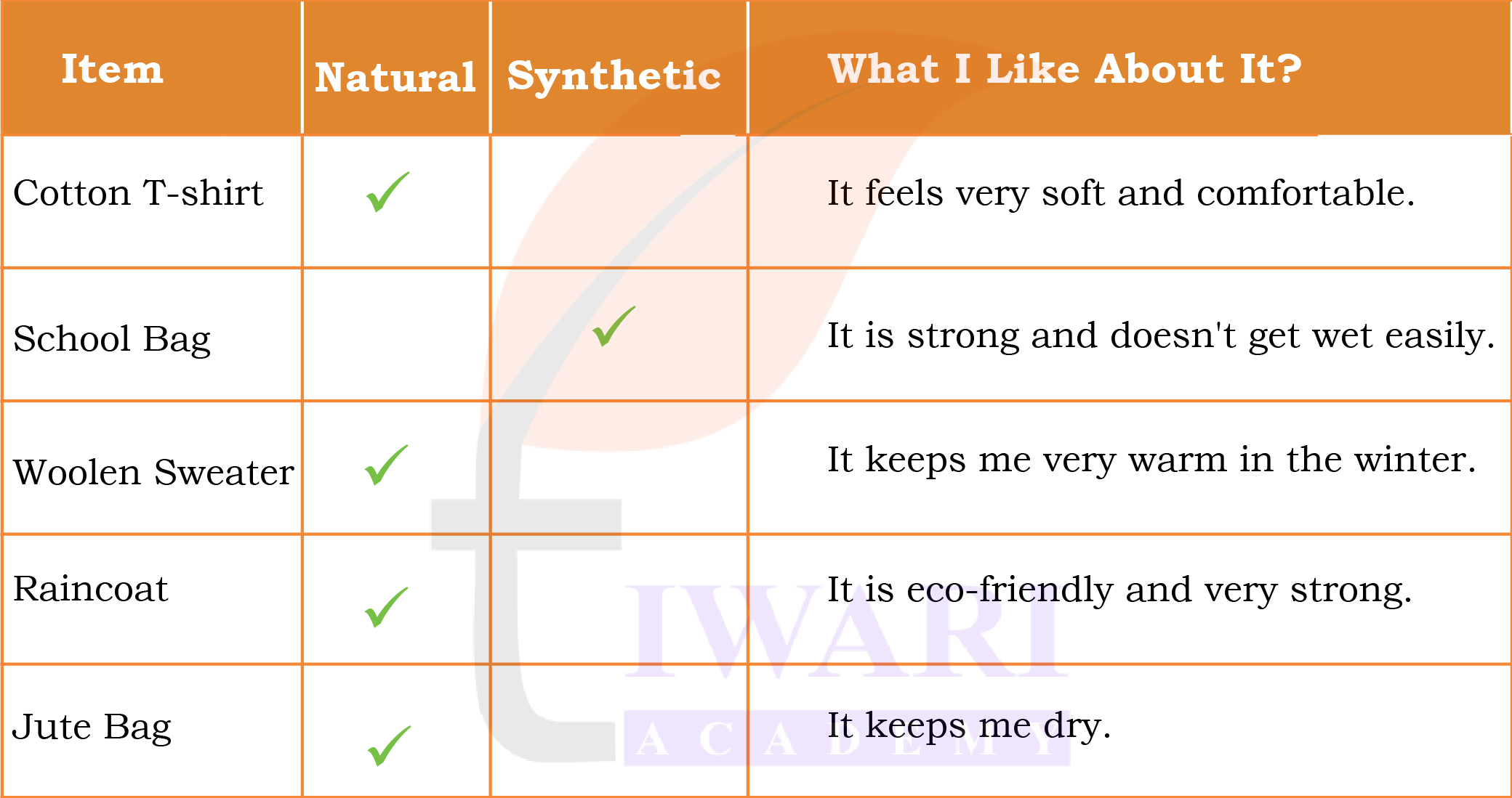 Class 5 EVS Our Wondrous World Chapter 8 Image 2