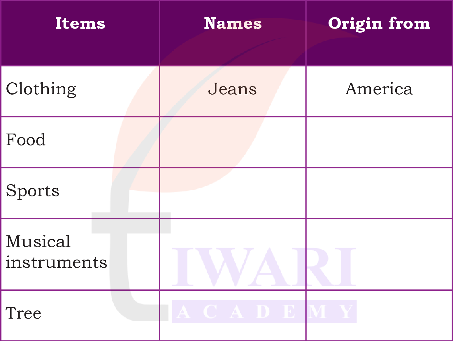 Class 5 EVS Our Wondrous World Chapter 11