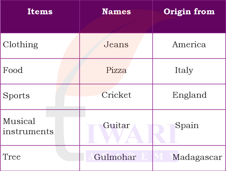 Class 5 EVS Our Wondrous World Chapter 12