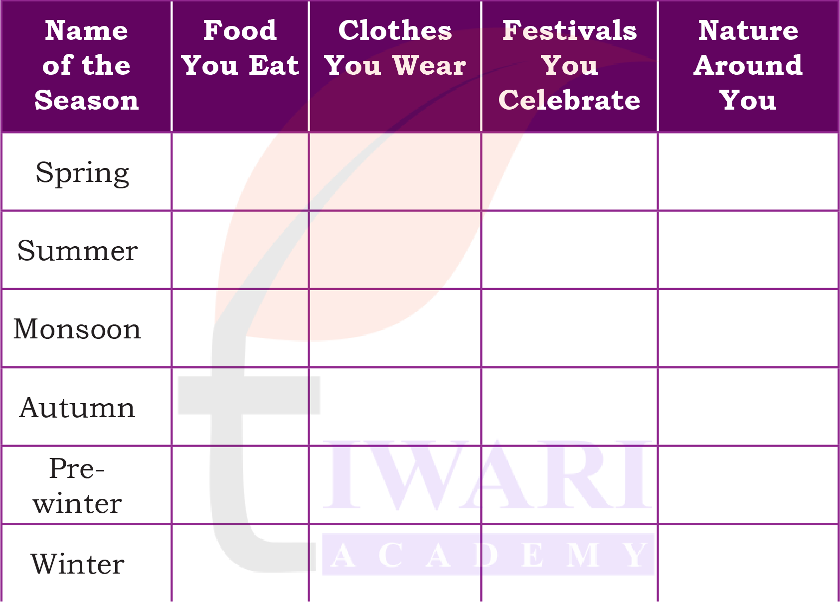 Class 5 EVS Our Wondrous World Chapter 9 Image 9