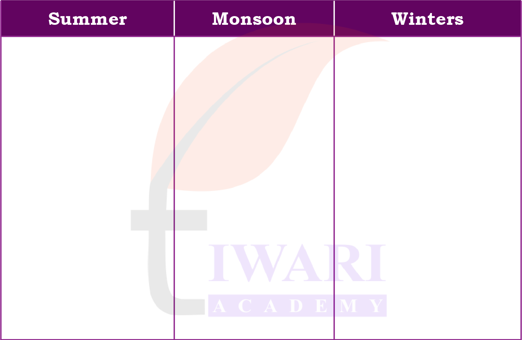 Class 5 EVS Our Wondrous World Chapter 9 Image 11