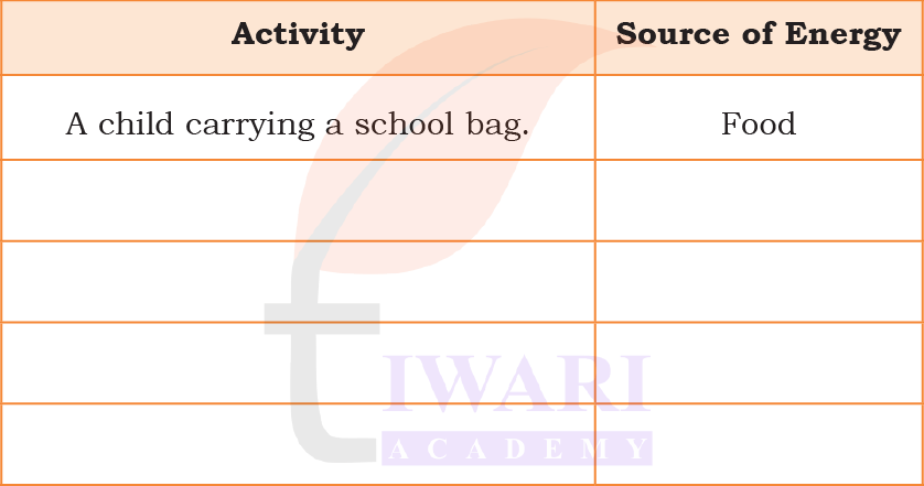 Class 5 EVS Our Wondrous World Chapter 7 Image 6