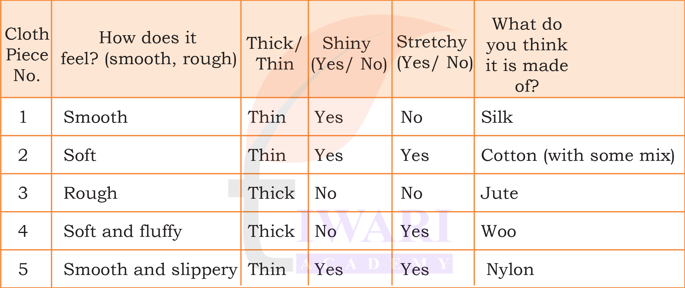 Class 5 EVS Our Wondrous World Chapter 8 Image 4