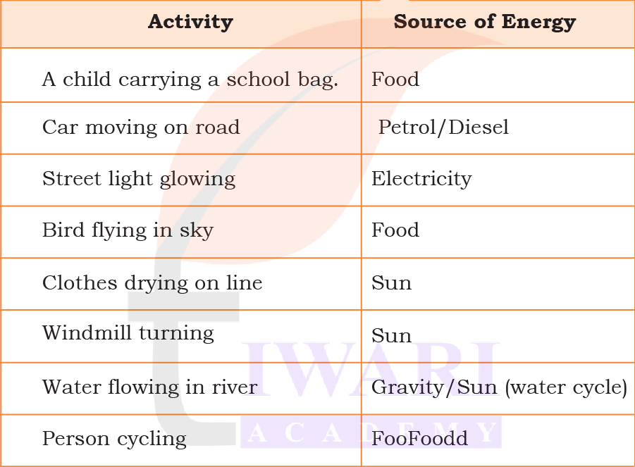 Class 5 EVS Our Wondrous World Chapter 7 Image 7
