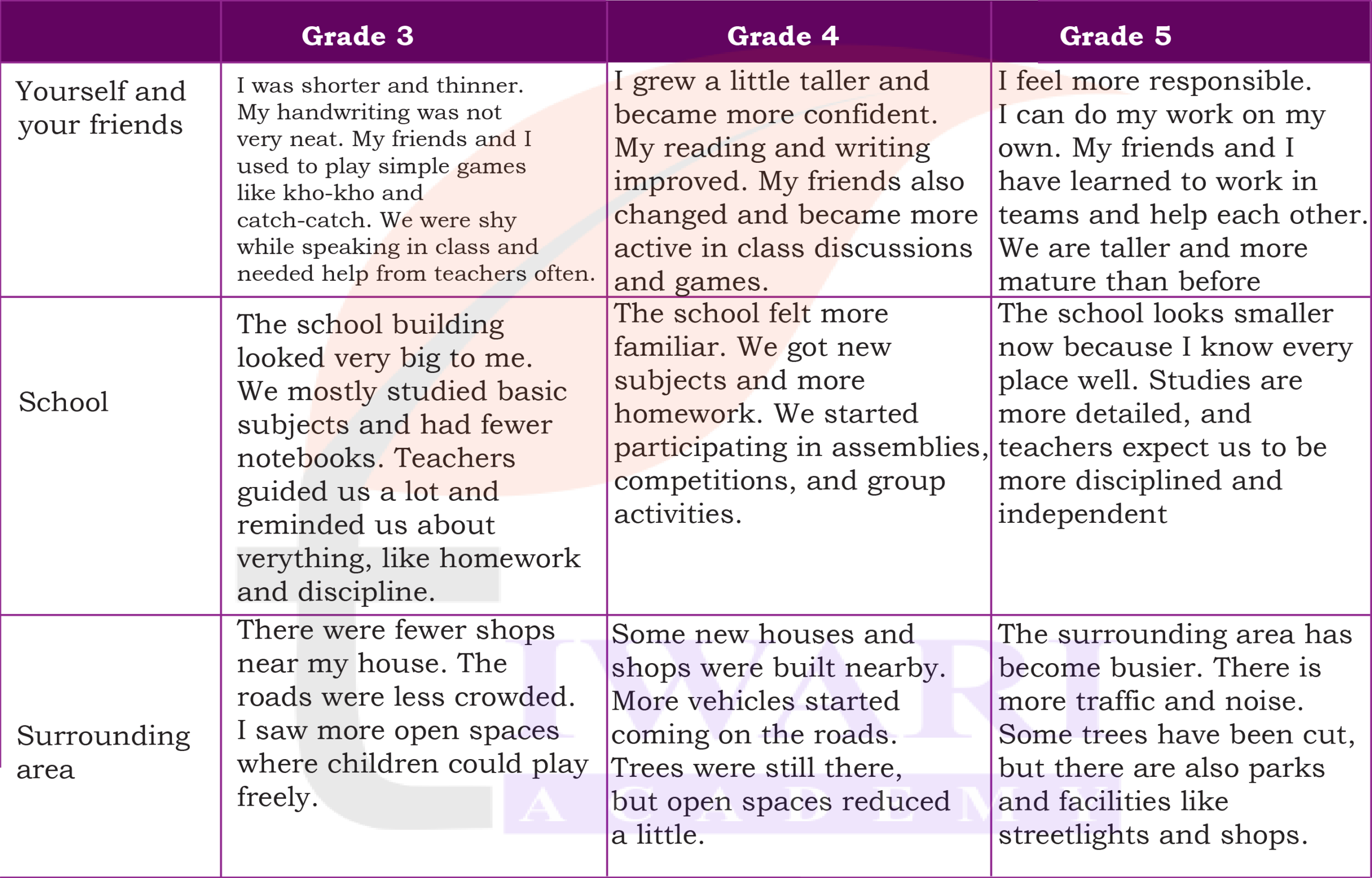Class 5 EVS Our Wondrous World Chapter 9 Image 2