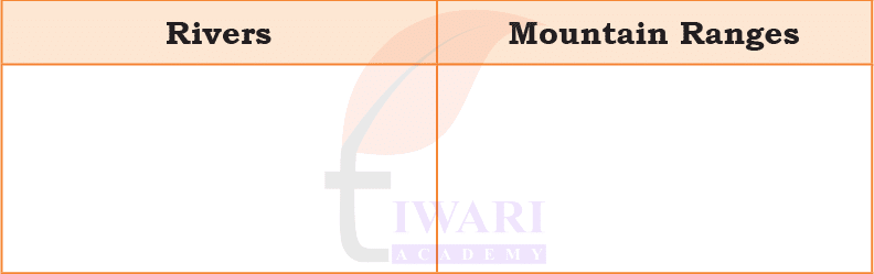 Class 5 EVS Our Wondrous World Chapter 5 Image 1