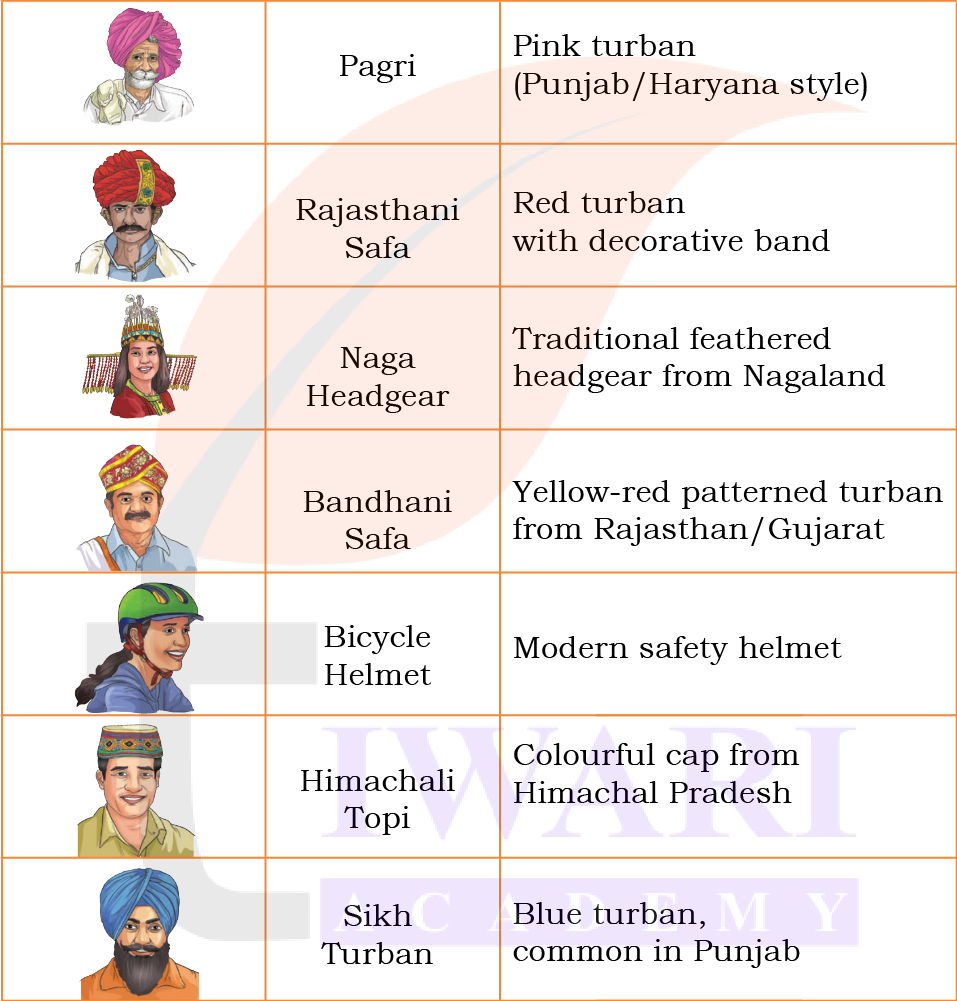 Class 5 EVS Our Wondrous World Chapter 5 Image 9