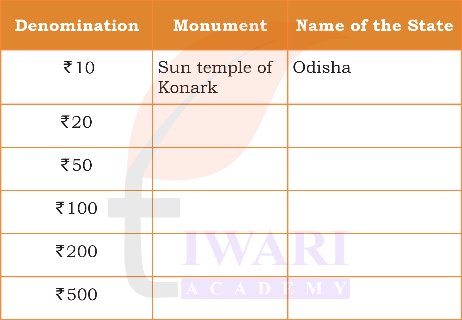 Class 5 EVS Our Wondrous World Chapter 5 Image 16