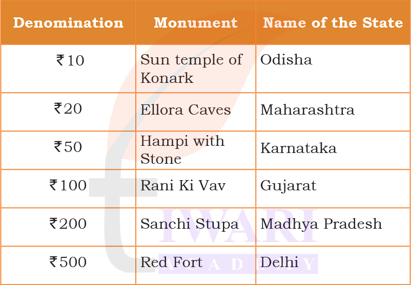 Class 5 EVS Our Wondrous World Chapter 5 Image 17