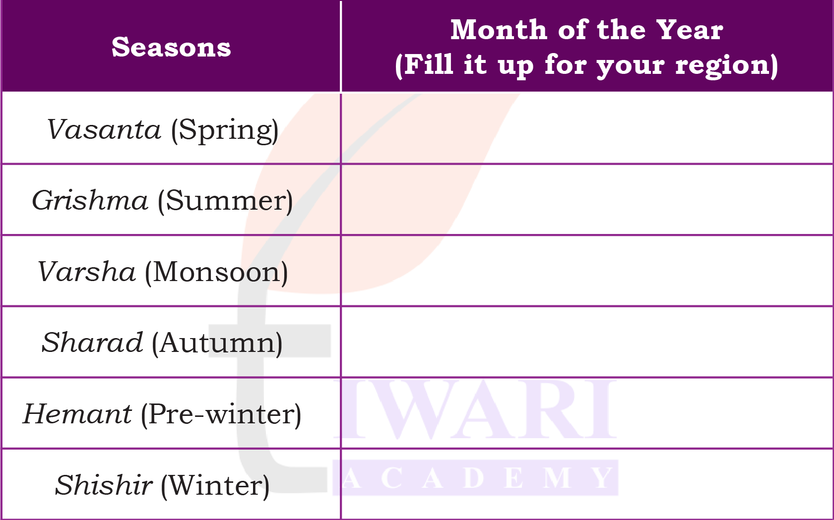 Class 5 EVS Our Wondrous World Chapter 9 Image 3