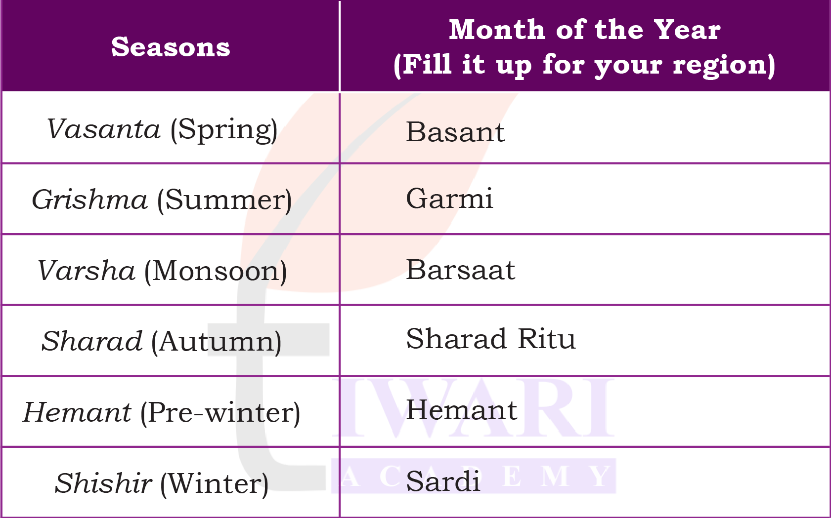 Class 5 EVS Our Wondrous World Chapter 9 Image 4