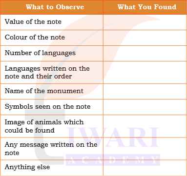 Class 5 EVS Our Wondrous World Chapter 5 Image 5