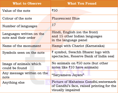 Class 5 EVS Our Wondrous World Chapter 5 Image 6