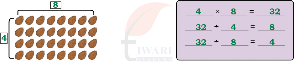 Class 5 Maths Mela Chapter 9 Image 2