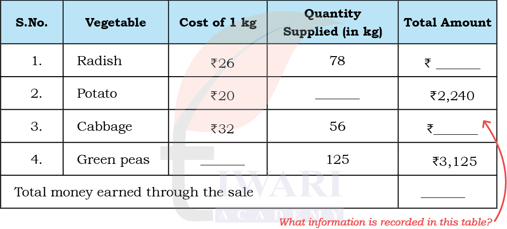 Class 5 Maths Mela Chapter 9 Image 21