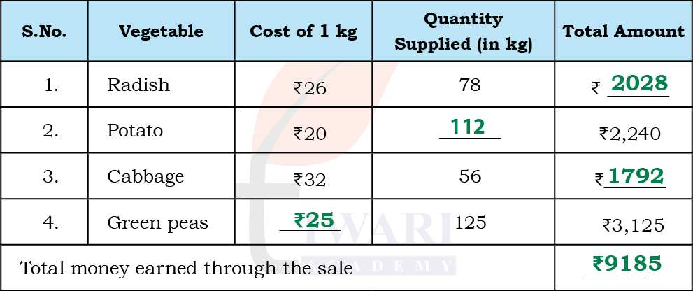 Class 5 Maths Mela Chapter 9 Image 22