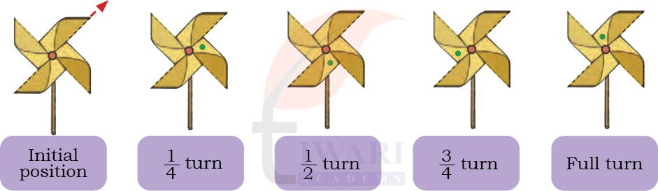 Class 5 Maths Mela Chapter 10 Image 5