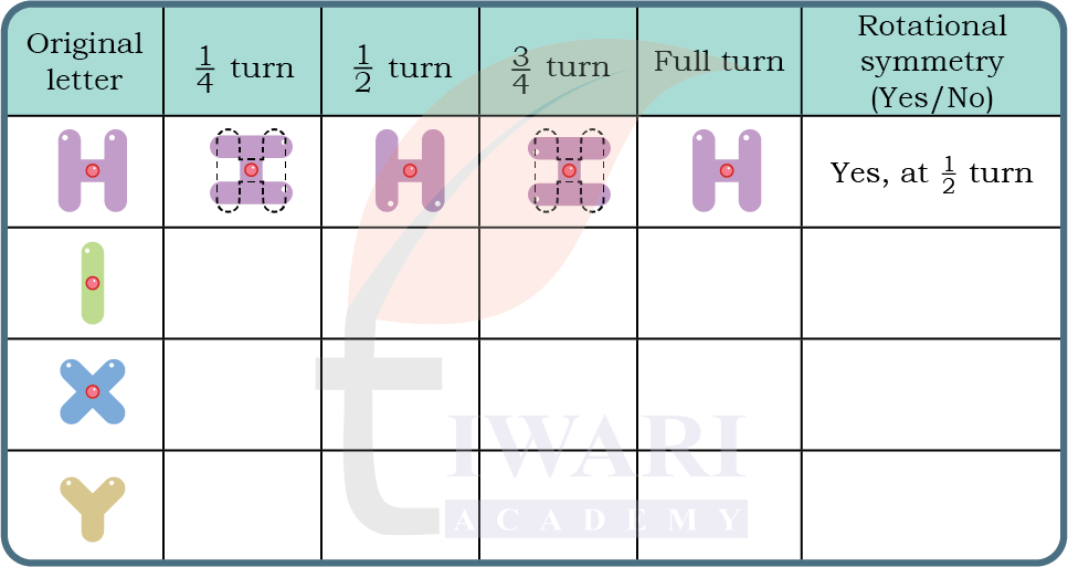 Class 5 Maths Mela Chapter 10 Image 6